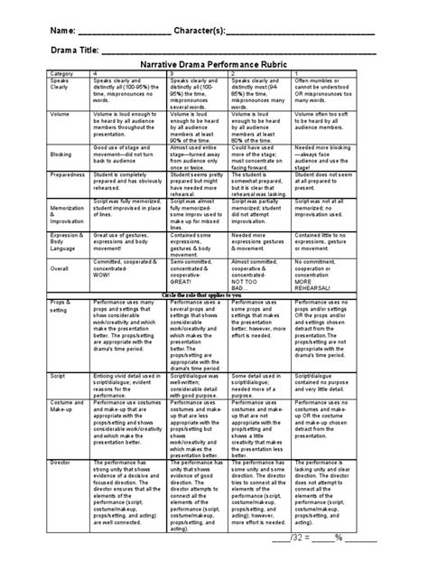 Ge Narrative Drama Rubric Pdf Improvisation