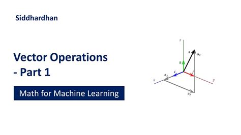 Vector Operations Part Mathematics For Machine Learning Linear