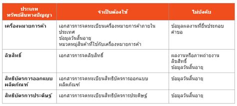 shopee brand intellectual property ip portal