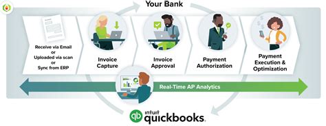 AP Automation Solution for QuickBooks | MineralTree