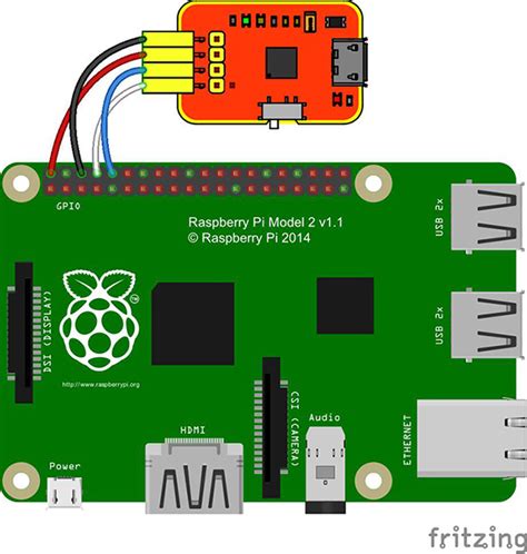 Usb To Ttl Serial Cable Raspberry Pi 4 At Floydslocketto Blog