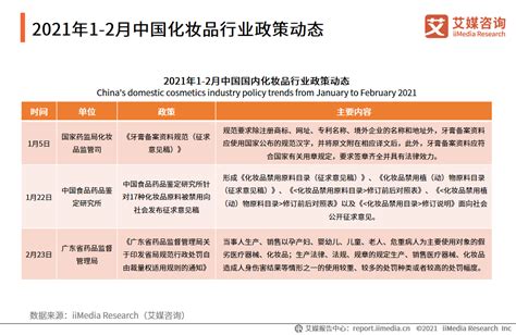 2021年1 2月中国化妆品行业热点动态及趋势分析财经头条