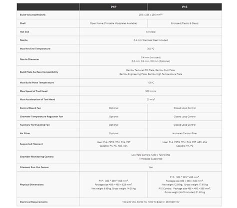 Bambu Lab P1s 3d Printer Without Ams Unit Bundles Printer Only
