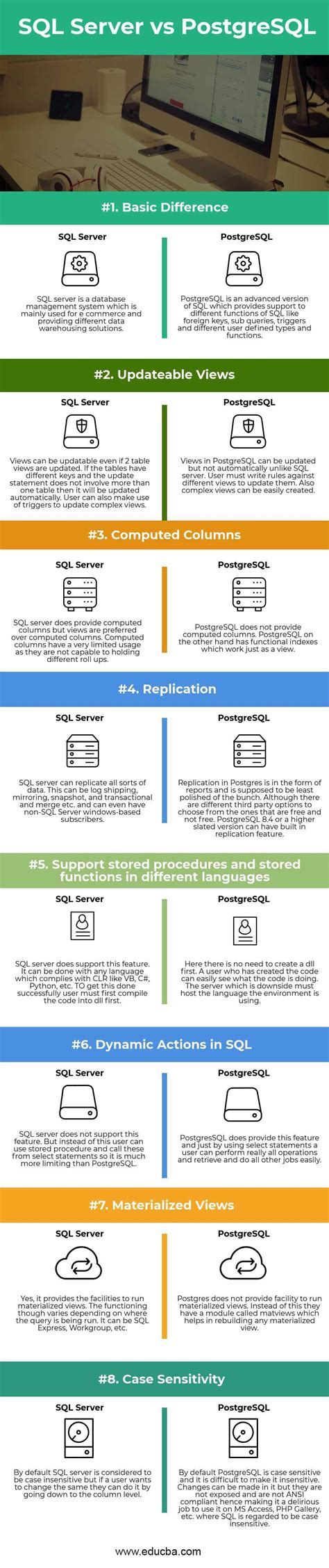 Postgresql Vs Sql Server Difference Between Sql Server And Postgresql Hot Sex Picture