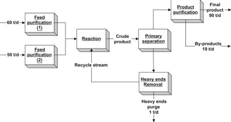 Difference Between Block And Schematic Diagrams Circuit Diagram