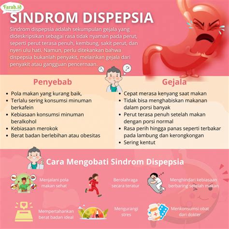 Tidak Sekadar Sakit Perut Biasa Waspadai Sindrom Dispepsia