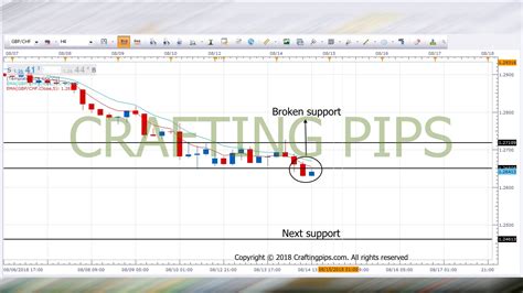 Opportunistic Wednesday S Presents Us With Throwbacks On AUD JPY EUR