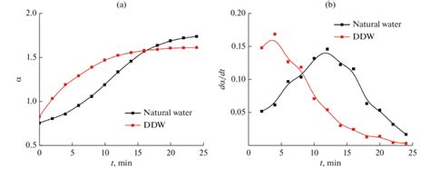 Color Online Drying Dynamics Of A Nafion Plate After Its Soaking In