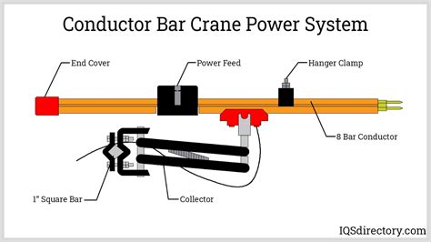 Overhead Crane What Is It How Does It Work Types Of