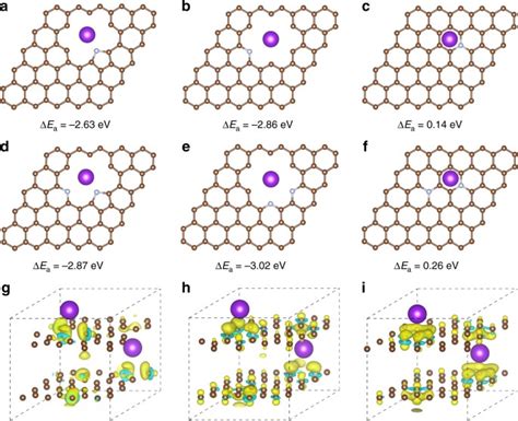 Highly Nitrogen Doped Carbon Nanofibers With Superior Rate Capability