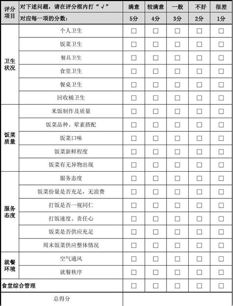 员工食堂满意度调查评分表word文档在线阅读与下载无忧文档