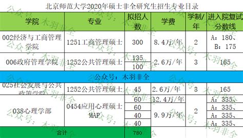 北京师范大学2020~2023非全研究生专业详解 知乎