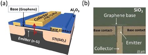 Figure 1 From Graphene Base Hot Electron Transistors With High On Off