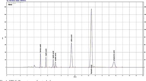 Table From Development Of Hplc Uv Method For Detection And