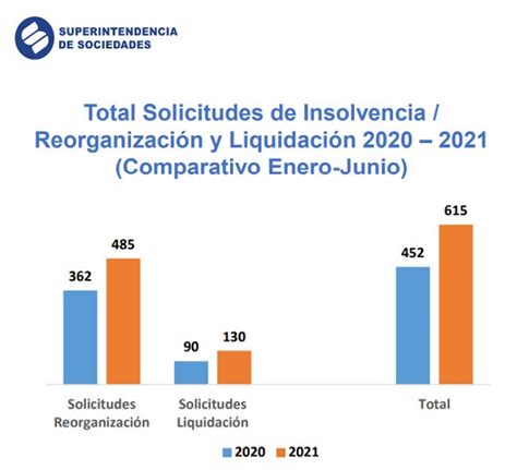 C Mo Liquidar Una Empresa En Colombia