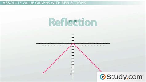 Graphing Absolute Value Equations Dilations And Reflections Video And Lesson Transcript