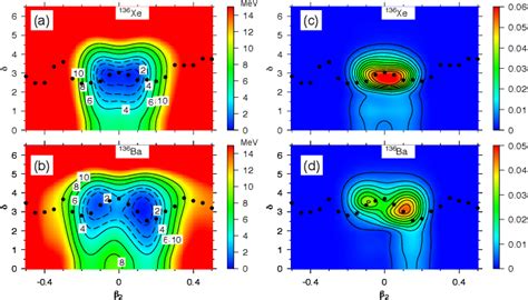 Figure 1 From Shape And Pairing Fluctuation Effects On Neutrinoless