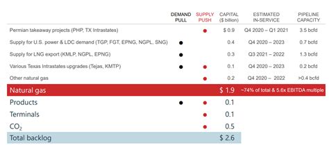 Kinder Morgan Getting Burned In 2015 Is 2020 S Opportunity NYSE KMI