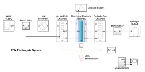 Hydrogen Electrolyzer Matlab And Simulink