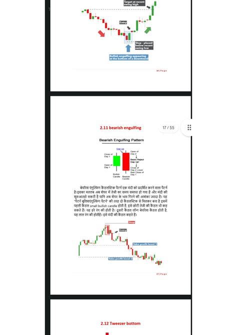 Solution Candlestick Pattern Studypool