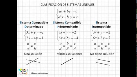 Sistemas Lineales Y No Lineales Descubre Las Diferencias Clave Y C Mo