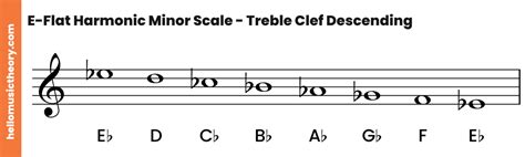 E Flat Minor Scale Natural Harmonic And Melodic