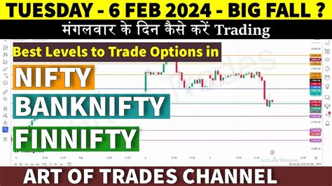 Nifty Prediction And Banknifty Analysis For Tomorrow 06 Feb 2024