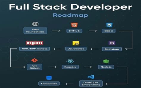 Develop Javascript React Nodejs Api Mongodb Vue Html Css By Ty