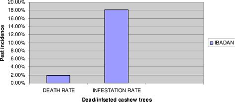 Figure 1 From Distribution And Damage Characteristics Of An Emerging