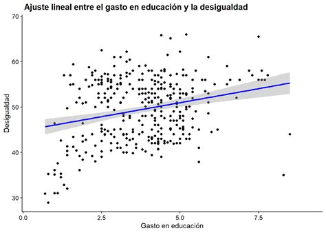 Ejemplos de correlación significativa en economía salud y educación