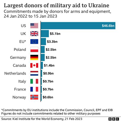 Ukraine Russia War 2023 Recent Developments And International Response