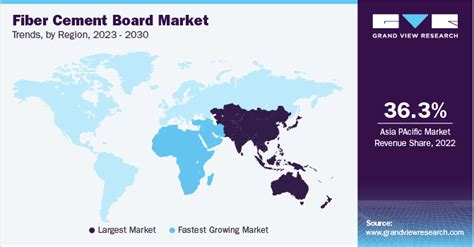 Fiber Cement Board Market Size And Share Report