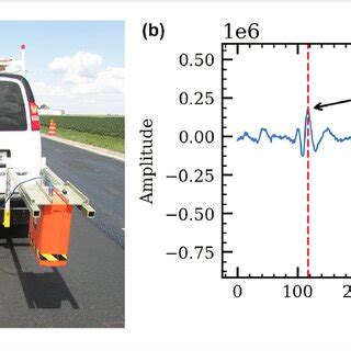 Ground Penetrating Radar Gpr Survey Configuration And Received