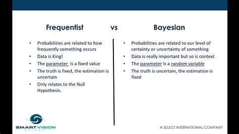 Pt Introducing Bayesian Analysis With Spss Youtube