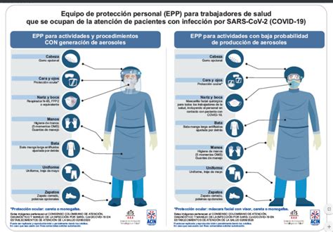 Resolución 1155 de 2020 Protocolo de bioseguridad sector salud