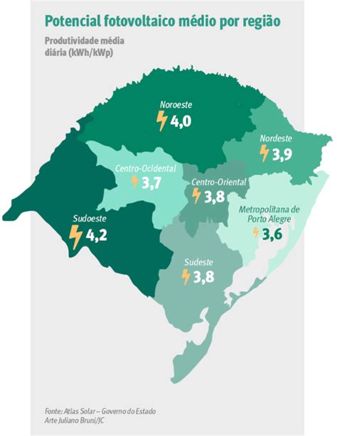 Campanha é melhor região para energia solar