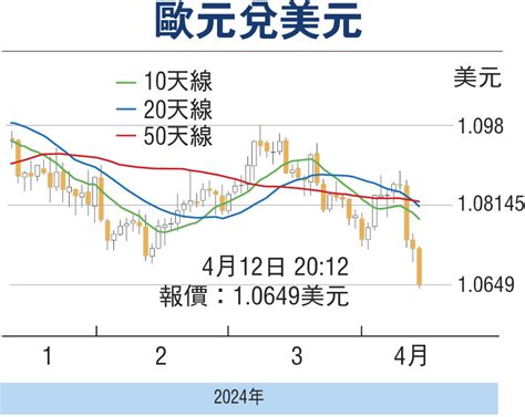 【金匯動向】歐洲央行立場傾向寬鬆 歐元轉弱 財經 香港文匯網