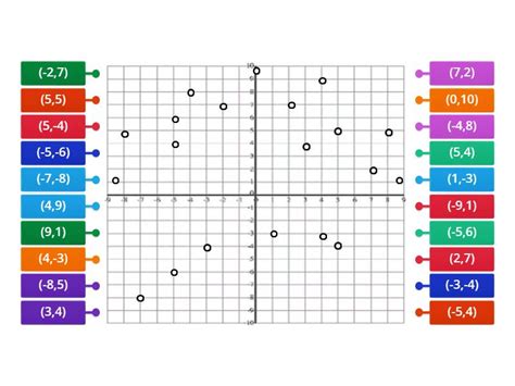 Ano Plano Cartesiano Diagrama Marcado Hot Sex Picture