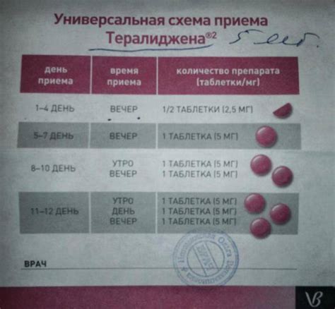 Тералиджен инструкция по применению показания, противопоказания ...