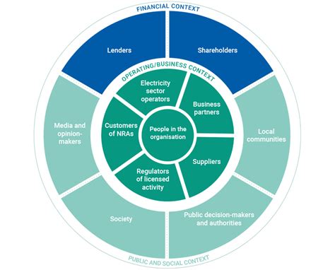 Stakeholder Mapping Stakeholder Mapping First Relationship Map Images