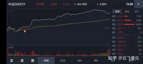 Etf量化交易百万实盘【第982天】 知乎