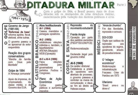 Mapas Mentais Sobre DITADURA MILITAR Study Maps