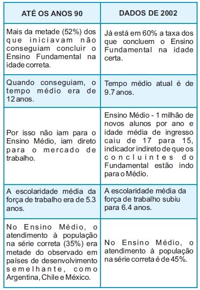 Enade Observando Os Dados Fornecidos No Quadro Percebe Se Indaga O