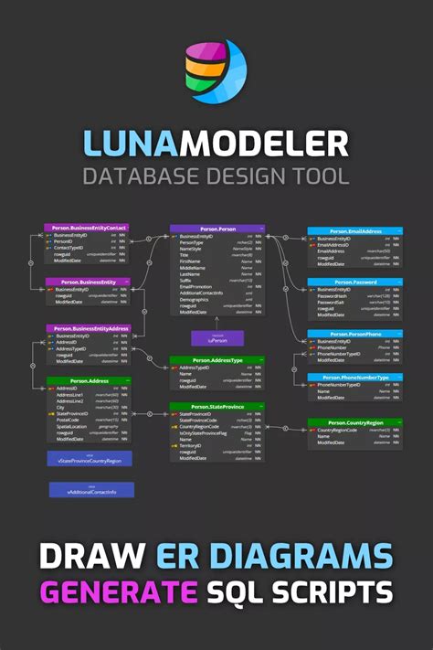 Luna Modeler Database Design Data Modeling Relational Database