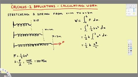 Calculus Applications Calculating Work Hooke S Law Integral