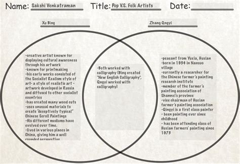 Pop Vs Folk Culture Venn Diagram Culture Folk Pop Vs Prezi