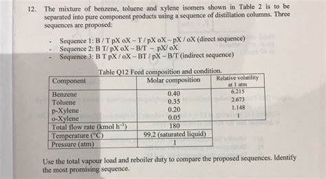 The Mixture Of Benzene Toluene And Xylene Chegg