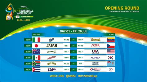 Wbsc On Twitter Wbsc Unveils Schedule For U Baseball Softball