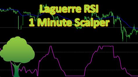 Laguerre Rsi 1 Minute Scalper Orchard Forex