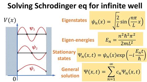 Solving Schrodinger Equation For An Infinite Potential Well Youtube